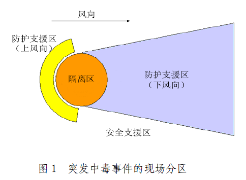 分区.png