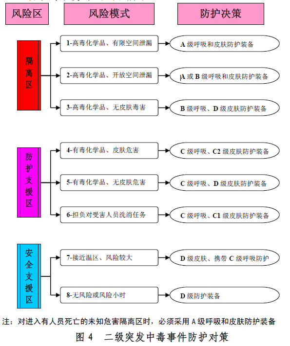 二级防护对策.png